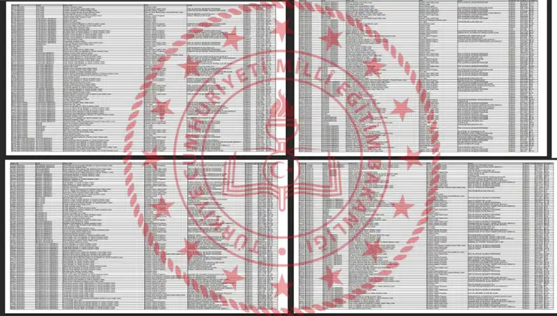 2025 Lise LGS Taban Puanları Açıklandı: Hangi Puanla Hangi Okula Gidilir?